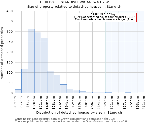 1, HILLVALE, STANDISH, WIGAN, WN1 2SP: Size of property relative to detached houses in Standish