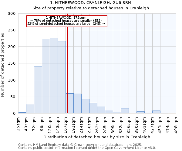 1, HITHERWOOD, CRANLEIGH, GU6 8BN: Size of property relative to detached houses in Cranleigh