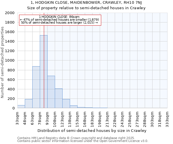 1, HODGKIN CLOSE, MAIDENBOWER, CRAWLEY, RH10 7NJ: Size of property relative to detached houses in Crawley