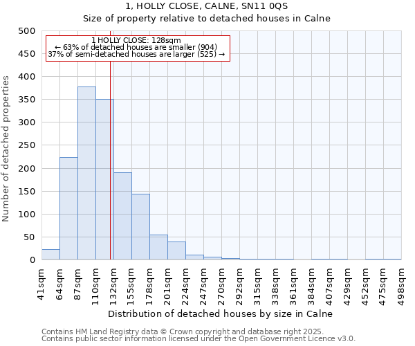 1, HOLLY CLOSE, CALNE, SN11 0QS: Size of property relative to detached houses in Calne