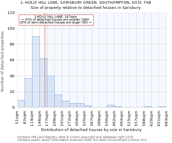 1, HOLLY HILL LANE, SARISBURY GREEN, SOUTHAMPTON, SO31 7AB: Size of property relative to detached houses in Sarisbury