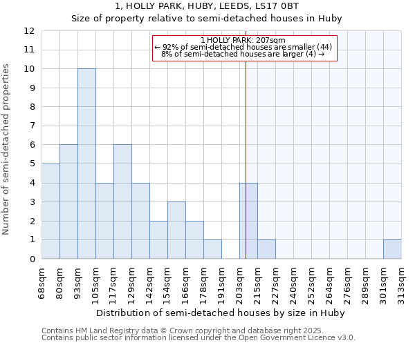 1, HOLLY PARK, HUBY, LEEDS, LS17 0BT: Size of property relative to detached houses in Huby