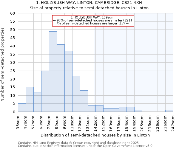 1, HOLLYBUSH WAY, LINTON, CAMBRIDGE, CB21 4XH: Size of property relative to detached houses in Linton