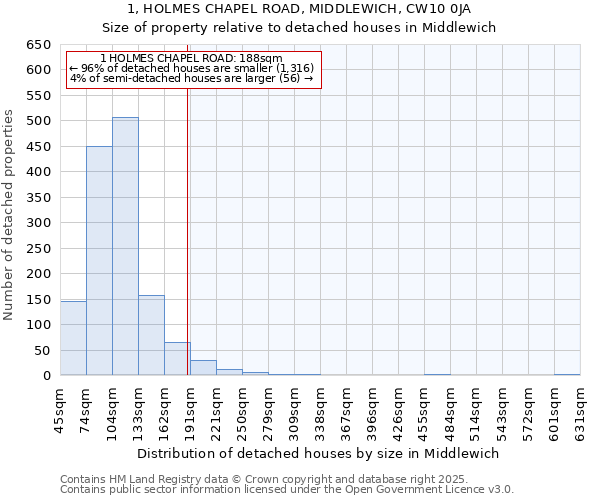 1, HOLMES CHAPEL ROAD, MIDDLEWICH, CW10 0JA: Size of property relative to detached houses in Middlewich