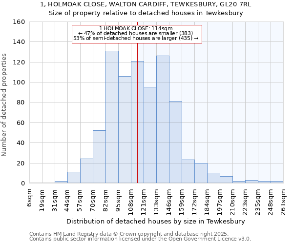 1, HOLMOAK CLOSE, WALTON CARDIFF, TEWKESBURY, GL20 7RL: Size of property relative to detached houses in Tewkesbury