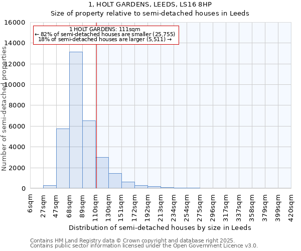 1, HOLT GARDENS, LEEDS, LS16 8HP: Size of property relative to detached houses in Leeds