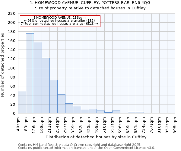 1, HOMEWOOD AVENUE, CUFFLEY, POTTERS BAR, EN6 4QG: Size of property relative to detached houses in Cuffley