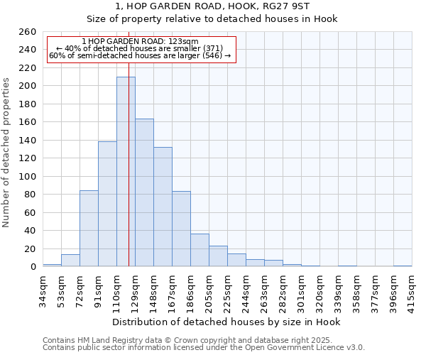 1, HOP GARDEN ROAD, HOOK, RG27 9ST: Size of property relative to detached houses in Hook