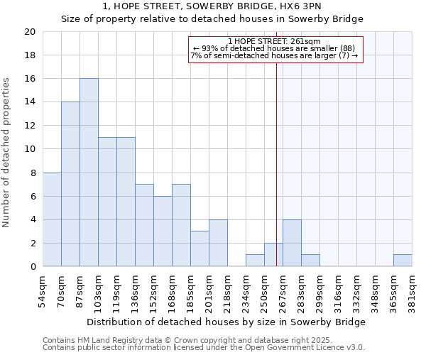 1, HOPE STREET, SOWERBY BRIDGE, HX6 3PN: Size of property relative to detached houses in Sowerby Bridge