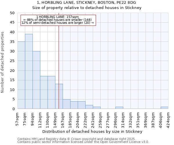 1, HORBLING LANE, STICKNEY, BOSTON, PE22 8DG: Size of property relative to detached houses in Stickney