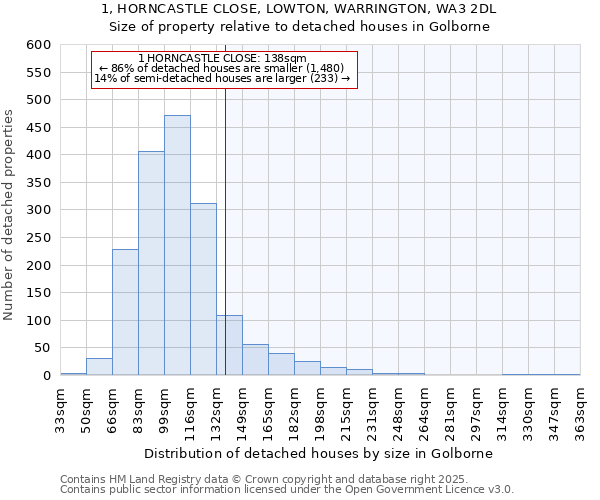 1, HORNCASTLE CLOSE, LOWTON, WARRINGTON, WA3 2DL: Size of property relative to detached houses in Golborne