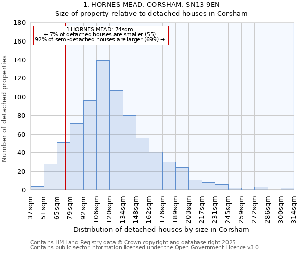 1, HORNES MEAD, CORSHAM, SN13 9EN: Size of property relative to detached houses in Corsham