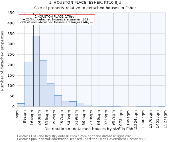 1, HOUSTON PLACE, ESHER, KT10 8JU: Size of property relative to detached houses in Esher