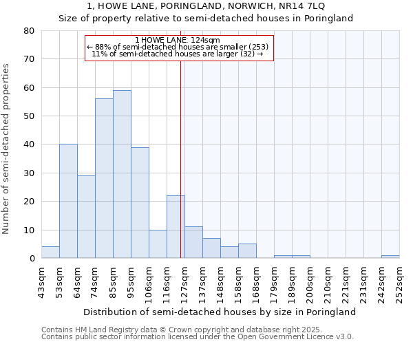 1, HOWE LANE, PORINGLAND, NORWICH, NR14 7LQ: Size of property relative to detached houses in Poringland