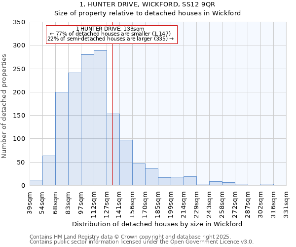 1, HUNTER DRIVE, WICKFORD, SS12 9QR: Size of property relative to detached houses in Wickford