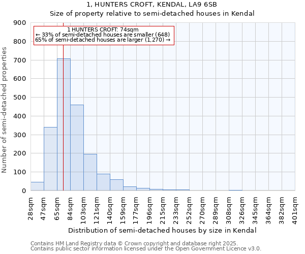 1, HUNTERS CROFT, KENDAL, LA9 6SB: Size of property relative to detached houses in Kendal