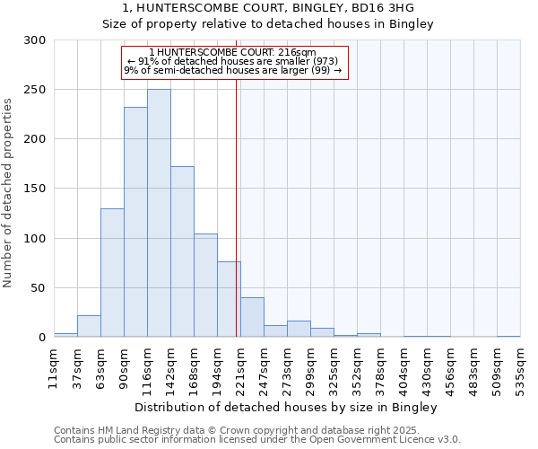 1, HUNTERSCOMBE COURT, BINGLEY, BD16 3HG: Size of property relative to detached houses in Bingley