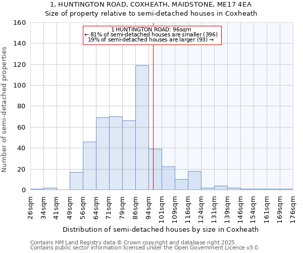 1, HUNTINGTON ROAD, COXHEATH, MAIDSTONE, ME17 4EA: Size of property relative to detached houses in Coxheath