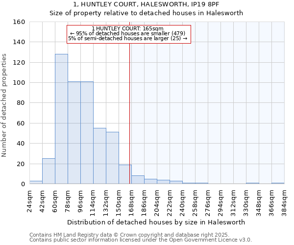 1, HUNTLEY COURT, HALESWORTH, IP19 8PF: Size of property relative to detached houses in Halesworth