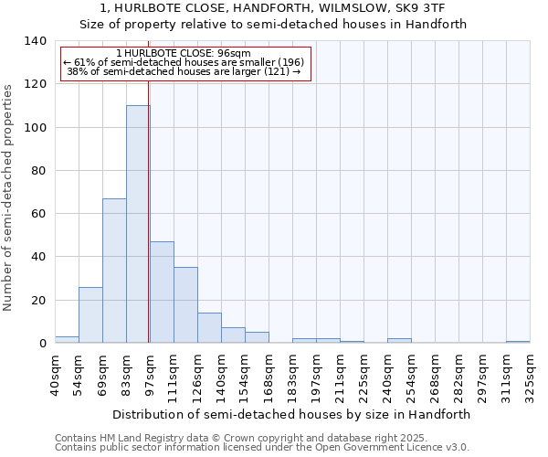 1, HURLBOTE CLOSE, HANDFORTH, WILMSLOW, SK9 3TF: Size of property relative to detached houses in Handforth