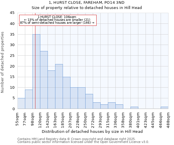 1, HURST CLOSE, FAREHAM, PO14 3ND: Size of property relative to detached houses in Hill Head