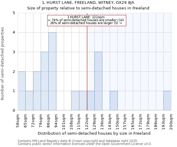 1, HURST LANE, FREELAND, WITNEY, OX29 8JA: Size of property relative to detached houses in Freeland