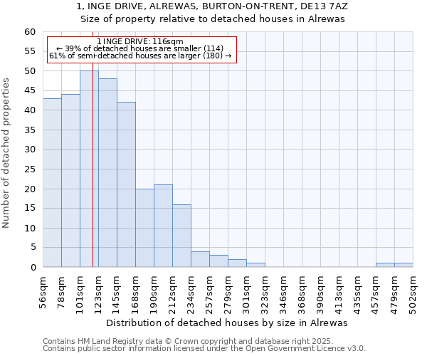 1, INGE DRIVE, ALREWAS, BURTON-ON-TRENT, DE13 7AZ: Size of property relative to detached houses in Alrewas