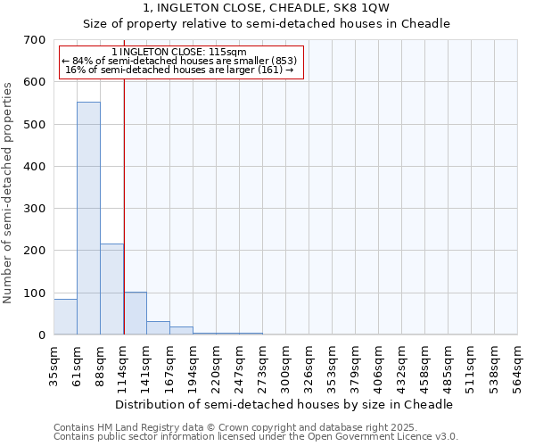 1, INGLETON CLOSE, CHEADLE, SK8 1QW: Size of property relative to detached houses in Cheadle