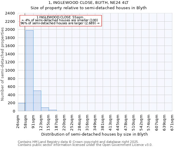 1, INGLEWOOD CLOSE, BLYTH, NE24 4LT: Size of property relative to detached houses in Blyth