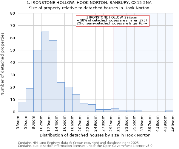 1, IRONSTONE HOLLOW, HOOK NORTON, BANBURY, OX15 5NA: Size of property relative to detached houses in Hook Norton