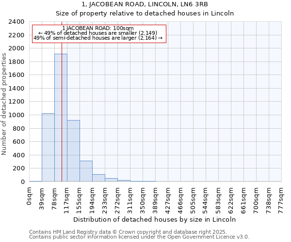 1, JACOBEAN ROAD, LINCOLN, LN6 3RB: Size of property relative to detached houses in Lincoln