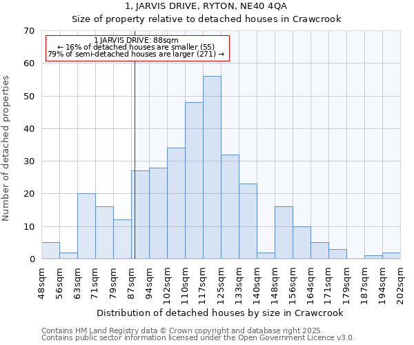 1, JARVIS DRIVE, RYTON, NE40 4QA: Size of property relative to detached houses in Crawcrook