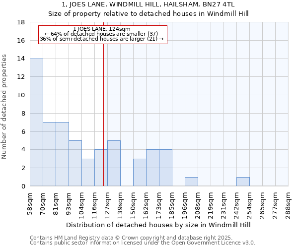 1, JOES LANE, WINDMILL HILL, HAILSHAM, BN27 4TL: Size of property relative to detached houses in Windmill Hill