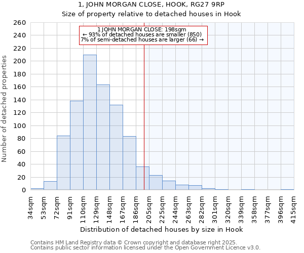 1, JOHN MORGAN CLOSE, HOOK, RG27 9RP: Size of property relative to detached houses in Hook