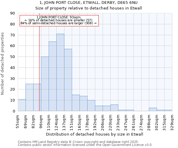 1, JOHN PORT CLOSE, ETWALL, DERBY, DE65 6NU: Size of property relative to detached houses in Etwall