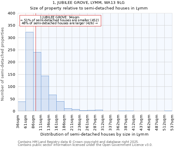 1, JUBILEE GROVE, LYMM, WA13 9LG: Size of property relative to detached houses in Lymm