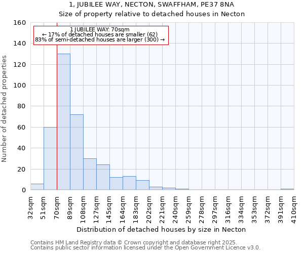 1, JUBILEE WAY, NECTON, SWAFFHAM, PE37 8NA: Size of property relative to detached houses in Necton