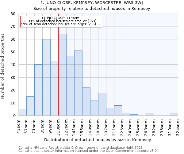 1, JUNO CLOSE, KEMPSEY, WORCESTER, WR5 3WJ: Size of property relative to detached houses in Kempsey