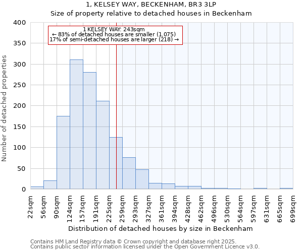 1, KELSEY WAY, BECKENHAM, BR3 3LP: Size of property relative to detached houses in Beckenham