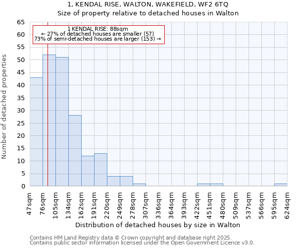 1, KENDAL RISE, WALTON, WAKEFIELD, WF2 6TQ: Size of property relative to detached houses in Walton