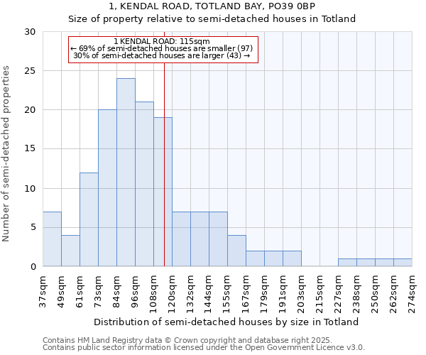 1, KENDAL ROAD, TOTLAND BAY, PO39 0BP: Size of property relative to detached houses in Totland