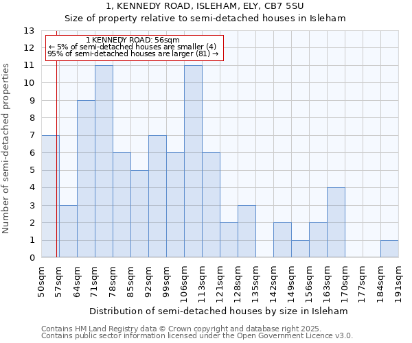 1, KENNEDY ROAD, ISLEHAM, ELY, CB7 5SU: Size of property relative to detached houses in Isleham