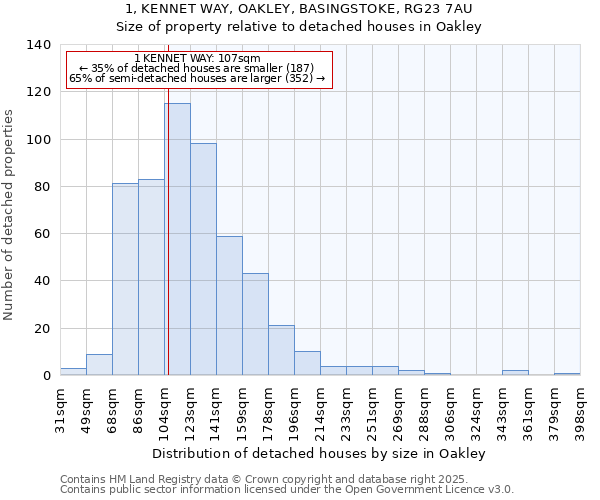 1, KENNET WAY, OAKLEY, BASINGSTOKE, RG23 7AU: Size of property relative to detached houses in Oakley