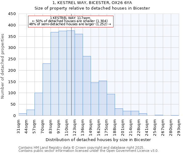 1, KESTREL WAY, BICESTER, OX26 6YA: Size of property relative to detached houses in Bicester