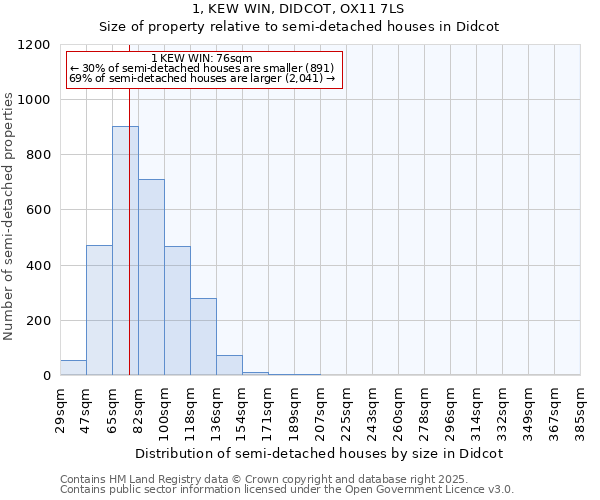 1, KEW WIN, DIDCOT, OX11 7LS: Size of property relative to detached houses in Didcot