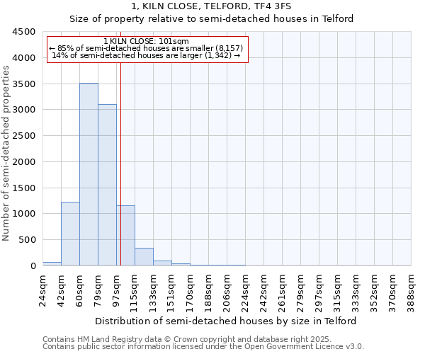 1, KILN CLOSE, TELFORD, TF4 3FS: Size of property relative to detached houses in Telford