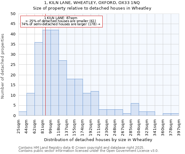 1, KILN LANE, WHEATLEY, OXFORD, OX33 1NQ: Size of property relative to detached houses in Wheatley