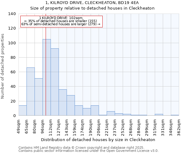 1, KILROYD DRIVE, CLECKHEATON, BD19 4EA: Size of property relative to detached houses in Cleckheaton