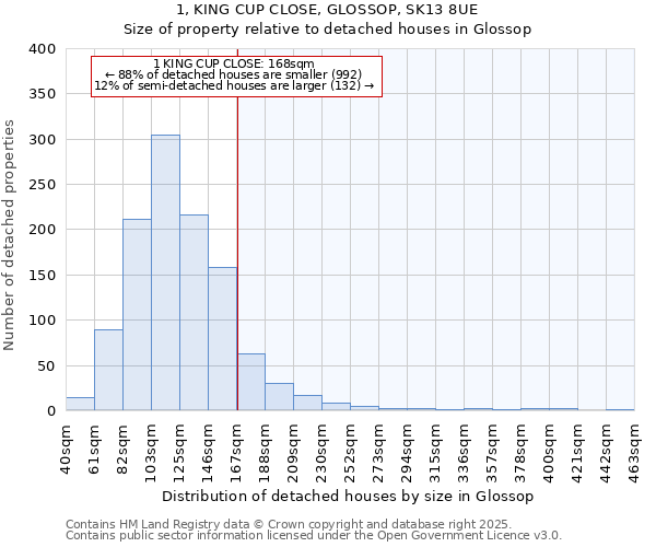 1, KING CUP CLOSE, GLOSSOP, SK13 8UE: Size of property relative to detached houses in Glossop