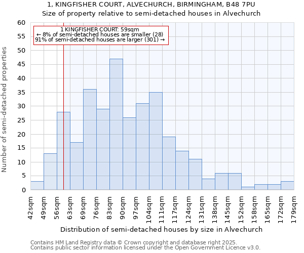 1, KINGFISHER COURT, ALVECHURCH, BIRMINGHAM, B48 7PU: Size of property relative to detached houses in Alvechurch